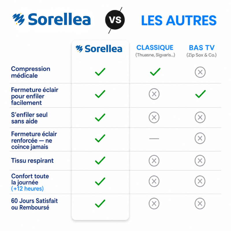 Bas de Contention Zippés - Sorellea™