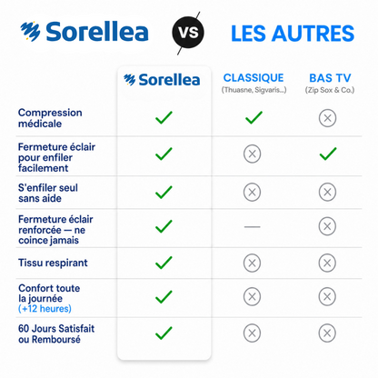 Bas de Contention Zippés - Sorellea™